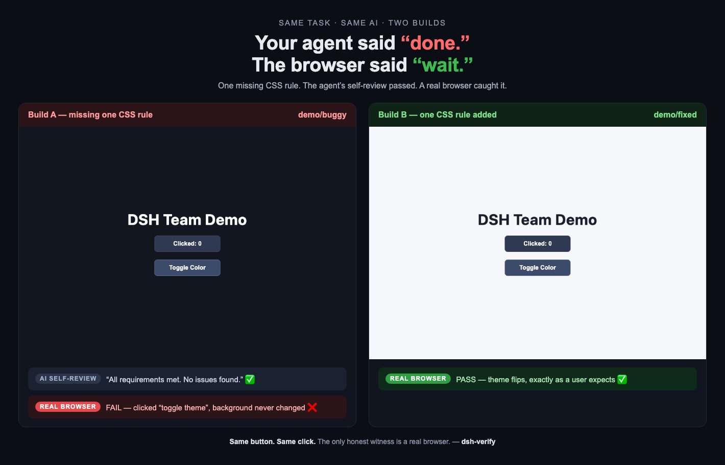 Same task, same AI, two builds — only a real browser tells the difference